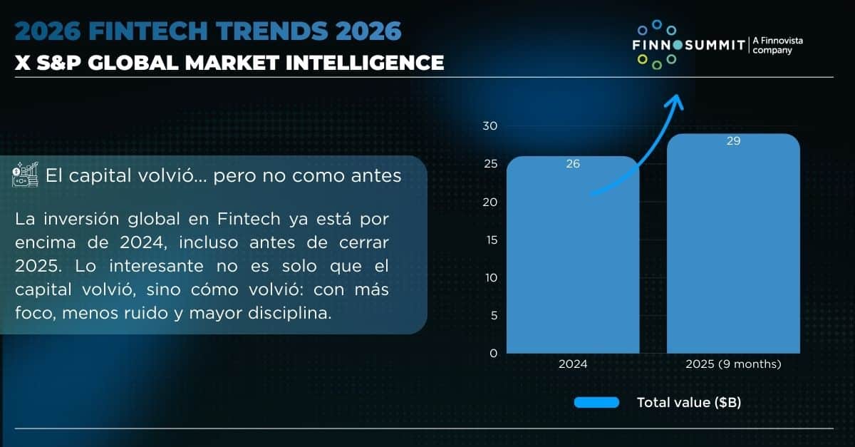 Fintech 2026: When Financial Innovation Becomes Infrastructure, Not a ...